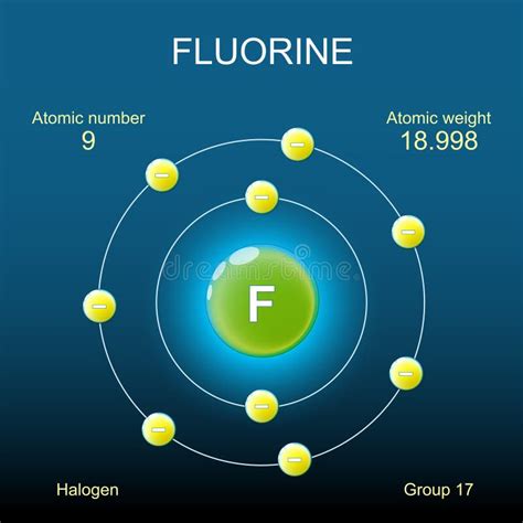 Fluorine Atom Structure Bohr Model Of Atom Stock Vector Illustration