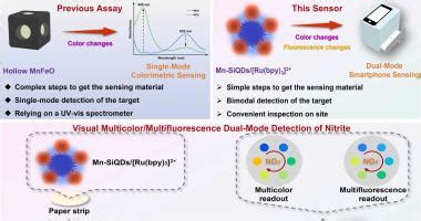 Bifunctional Manganese Doped Silicon Quantum Dot Responsive Smartphone