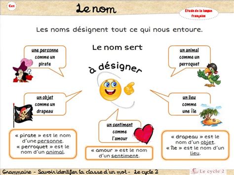 Memo Fiche Noms Communs Noms Propres Ce Le Cycle Apr S L Cole