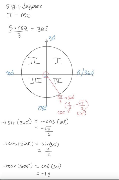 Convert 5π3 Radians To Degrees Which Quadrant Does This Angle Lie In