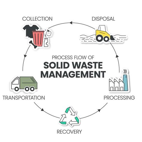 Process Flow Diagram For Waste Management Waste Management P