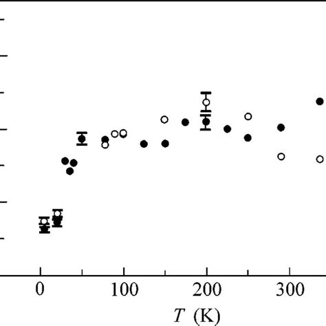 Temperature Dependence Of The Spin Spin Relaxation Rate For 63 Cu