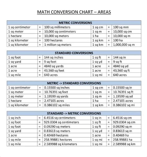 Metric Conversion Table For Math | Brokeasshome.com