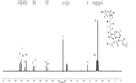 Figure S9 13 C Nmr Spectrum 500 Mhz 25 °c Cdcl3 Of Boc Protected