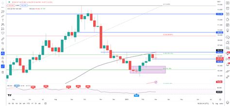 Us Dollar Dxy Technical Forecast Dxy At The Mercy Of Myforex Analyst