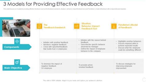 Improving Employee Performance Management System In Organization