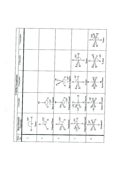 Chem Chem Ps Notes Vsepr Geometrics Cmy Studocu