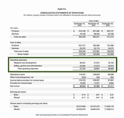 What Are Expenses Definition Types And Examples 2024