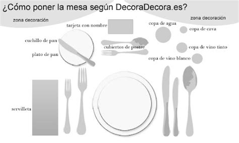 Cómo poner la mesa