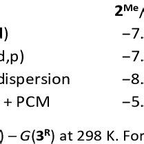 Energy Differences G Between Isomers R And R In Kcal Mol