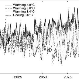 Predicted El Ni O Southern Oscillation Enso Indices Based On An