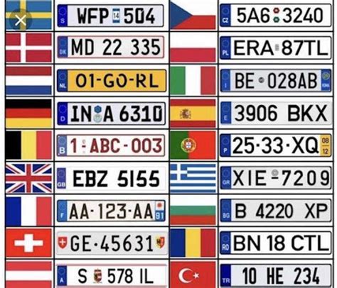 Number Plates Around The World Urbanmatter