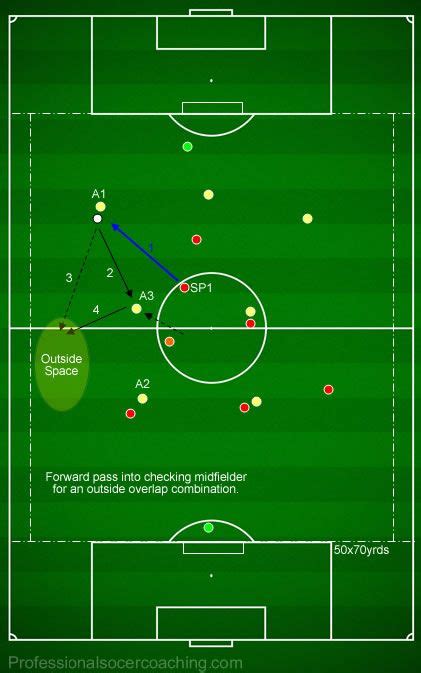 4 3 3 Posicional Fútbol Rondo