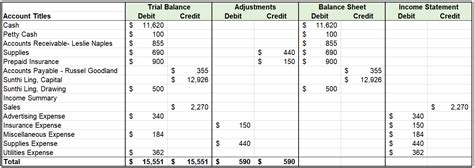 Extend The Up To Date Balances To The Balance Sheet Or Incom Quizlet