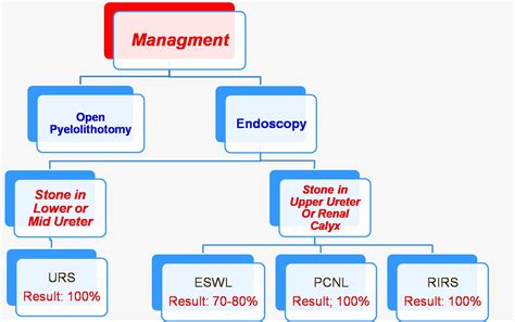 VEDANTA the kidney & surgical hospital