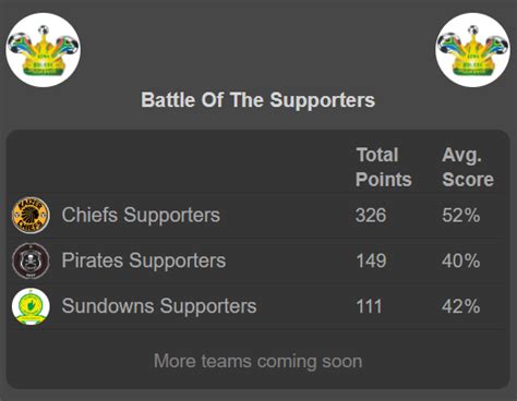 myDiski - Chiefs vs Pirates Fans. Who knows the game Better?