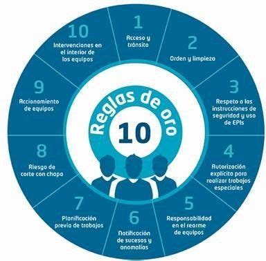 Las 10 Reglas De Oro De Gonvarri Steel Services Https Goo Gl FHo2jp