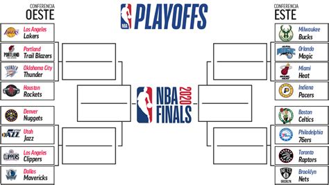 Playoffs Nba 2020 Listo El Calendario Para El Regreso De Los Playoffs