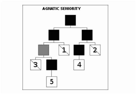 Order Of Precedence And Its Top 13 Facts Introduction Order Rank Republic Of India 13angle