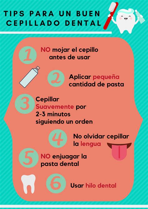 Afiche Tips Cepillado Dental Tecnicas De Cepillado Dental Cepillado Dental Higienista Dental