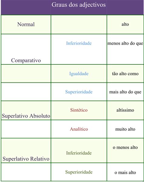 Atividades Grau Do Adjetivo Comparativo E Superlativo Ano Braincp