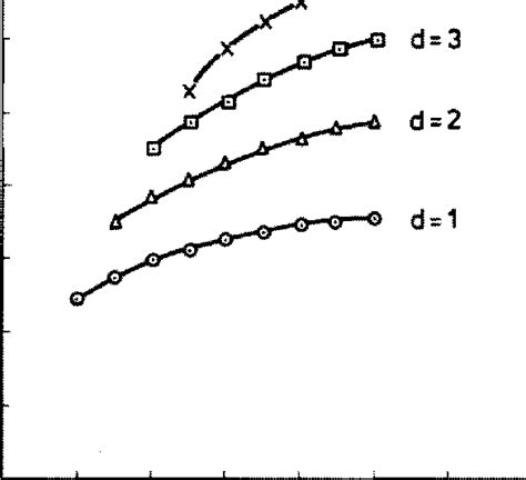 average runlength  maxentropic runlength limited sequences