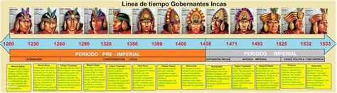 Linea Del Tiempo Culturas Peruanas Pre Incas Inca Inca Cultura Y The