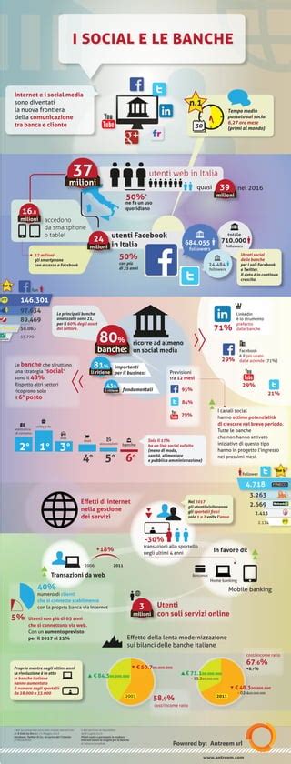 Infografica Social E Banche Pdf