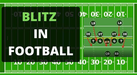 What Is Blitz In Football Footall