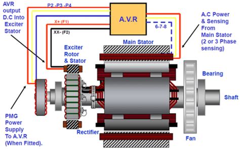 Design Notes - Diesel Generator Working Principle - PAKTECHPOINT