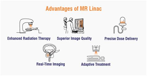 Mr Linac For Prostate Cancer Treatment Yashoda Hospitals