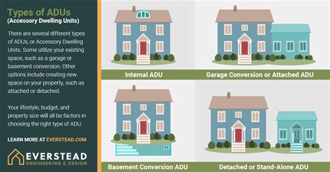 Adus 101 Accessory Dwelling Units Everstead