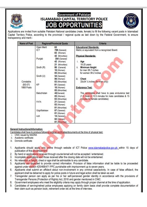 1668 Government Jobs In Islamabad Police Study Intro