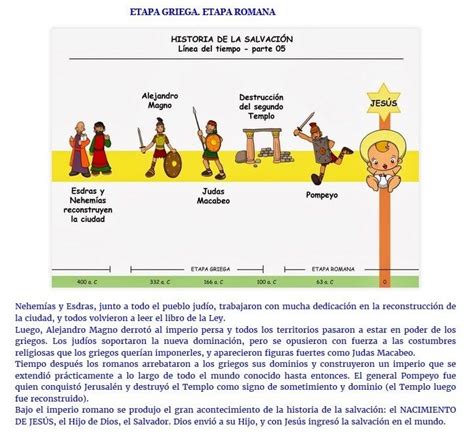 Tema 3 La Historia De La SalvaciÓn ReliquiÑones Línea De Tiempo