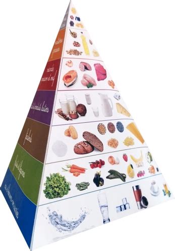 T L Chargement La Pyramide Alimentaire D Le Blog Savoirsplus En