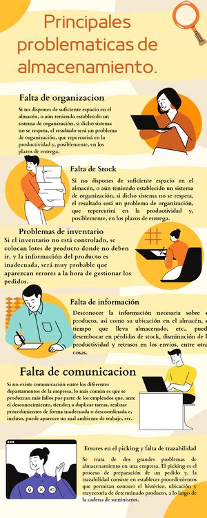 Infografía Comunicación De La Interpretación Del Entorno