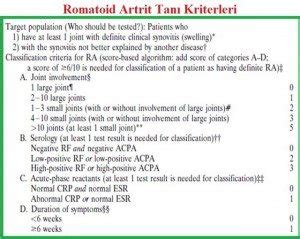 Romatoid Artrit tanı ve tedavi kriterleri