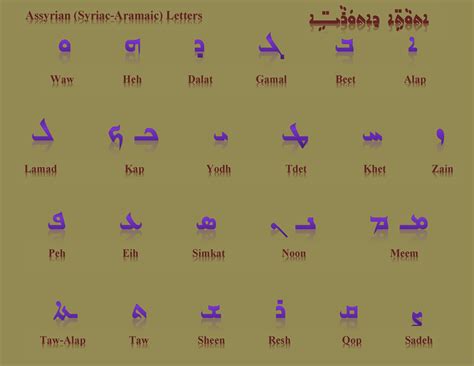 Learn Assyrian (Syriac-Aramaic) OnLine