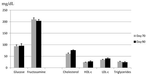 Ijms Free Full Text Ontogeny Of Sex Related Differences In Foetal