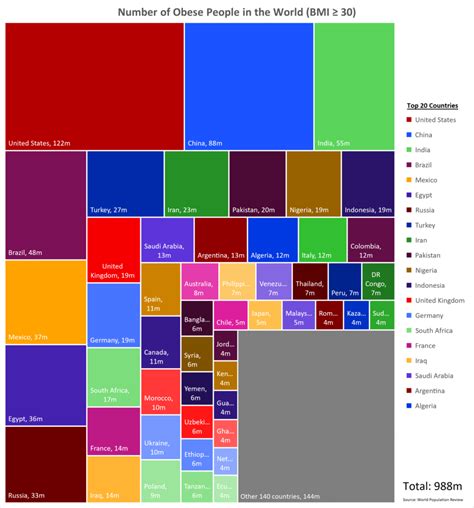 Obesity rates worldwide - Vivid Maps