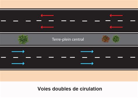 Les Voies Webdawal