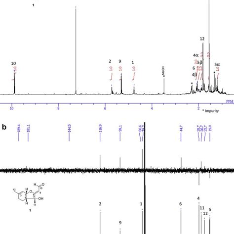 A 1 H NMR 400 MHz CDCl 3 Of 1 B 13 C NMR And DEPT 100 MHz CDCl