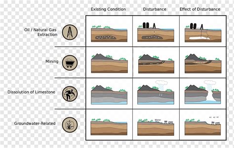 Hundimientos suelo aguas subterráneas geología ingeniería geotécnica