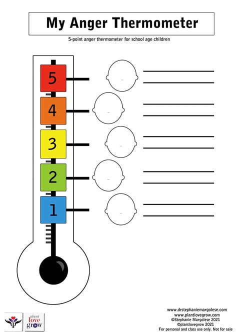 Anger Level Thermometer