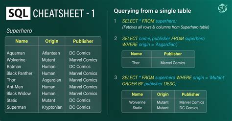 Sql Cheatsheet For Business Users