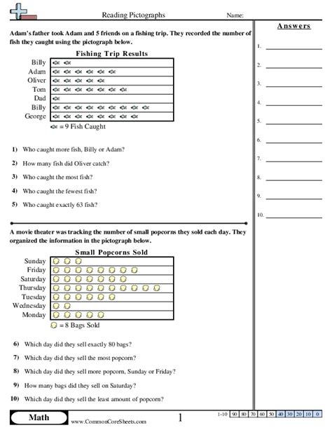 Reading Pictographs Worksheet Download