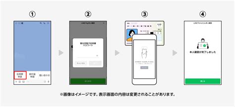 Lineで行政手続き完結 マイナンバーカードを使った本人確認に対応、利用自治体を募集 Itmedia News