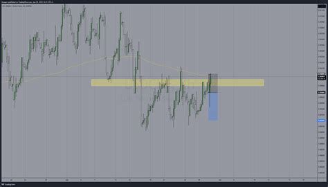 Oanda Usdchf Chart Image By Shaqqer — Tradingview