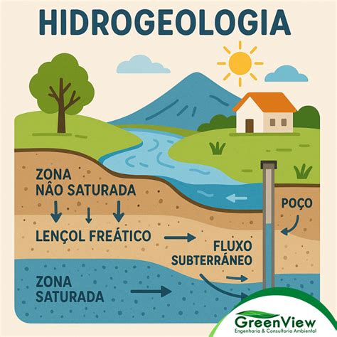 Hidrogeologia O Que É - Hidrogeologia