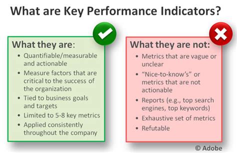 Best Website Kpis For Three Different Examples And Types How To